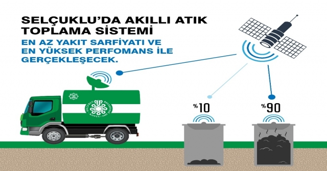 Selçukluda Akıllı Atık Toplama Sistemi Hayata Geçiyor