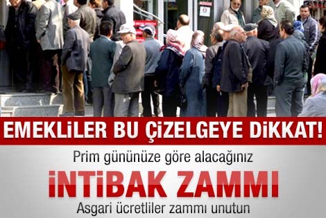 Primi üst düzeyden ödenene 118 lira fark