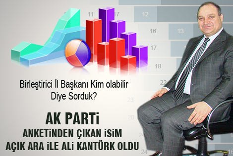 AK Parti Anketinden Ali Kantürk Çıktı