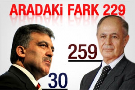 Ahmet Necdet Sezer Abdullah Gülʹe fark attı