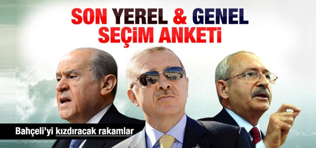 ORCʹnin son yerel ve genel seçim anketi