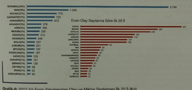 Türkiye’nin Kaçakçılık Ve Uyuşturucuda Suç Haritası