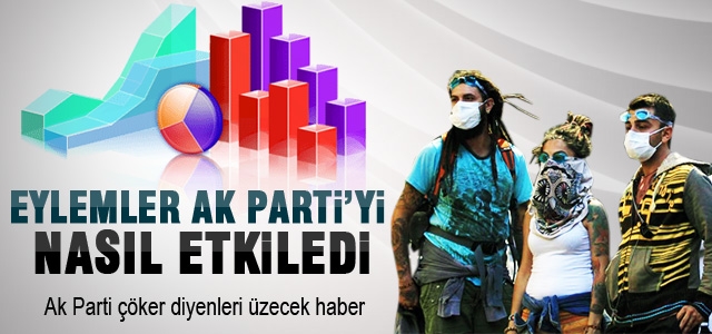 Gezi AK Partiʹnin Oylarını Nasıl Etkiledi?