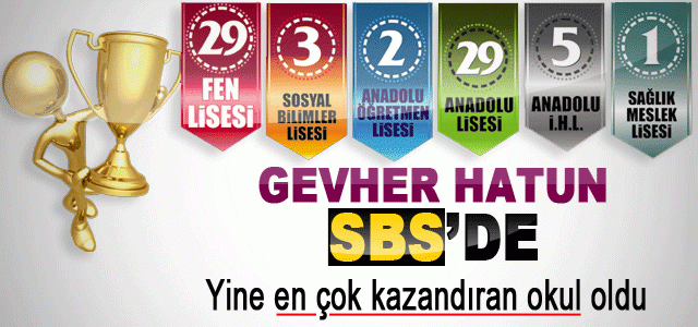 Gevher Hatun Koleji SBS’de en çok kazandıran okul oldu