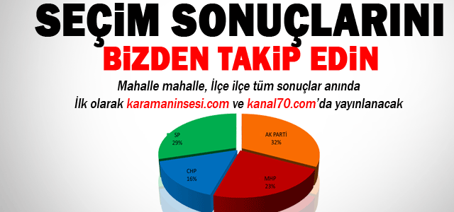 Seçim Sonuçları Karamaninsesi.com ve kanal70.com da