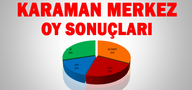 Karaman Merkez Seçim Sonuçları