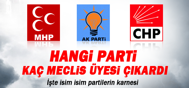 Partilerin Belediye Meclis Üyesi Dağılımı