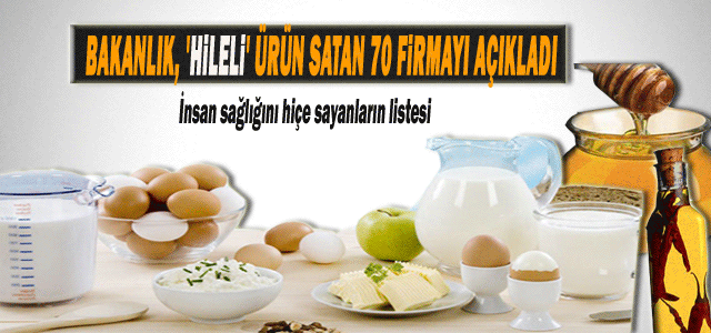 Dikkat! Bakanlık açıkladı... ʹHileliʹ ürün satan 70 firma!