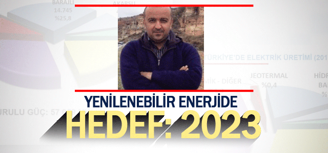 Yenilenebilir Enerjide Hedef: 2023