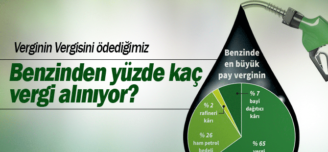 Benzinden yüzde kaç vergi alınıyor? İşte cevabı