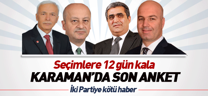 Karaman’da Anket Sonuçları