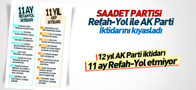 AKP Hükümetinin 12 yılı, Erbakan Hoca’nın 11 ayı etmiyor