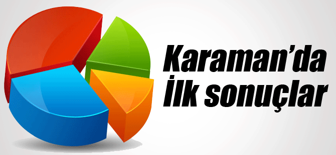 Karaman'da ilk seçim sonuçları