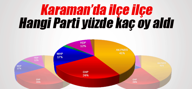 Karaman'da ki ilçelerde seçim sonuçları