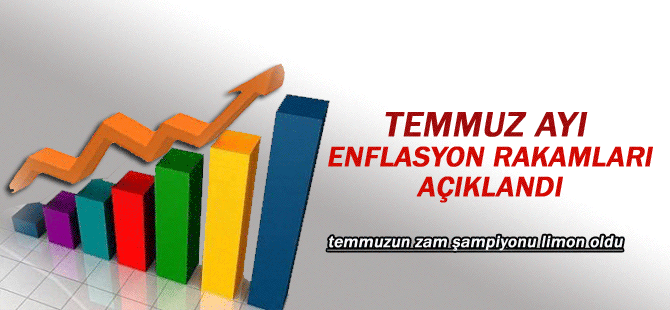 Enflasyon rakamları açıklandı