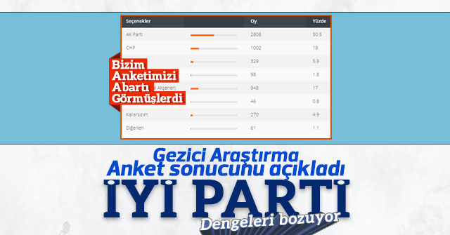 Gezici Araştırma son anketi yayınladı