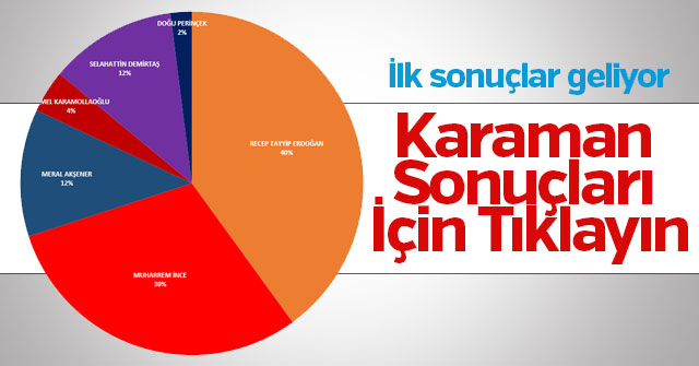 Karaman Sonuçları Açıklanıyor