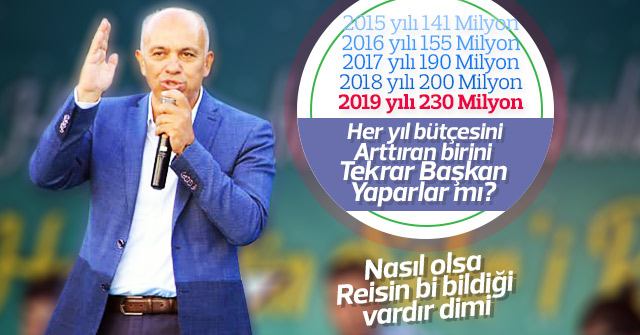 Karaman Belediyesinin bütçesi her yıl arttı