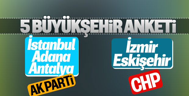 Yerel seçim anketi: 3 büyükşehirde Cumhur İttifakı önde