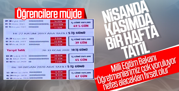 Nisan ve kasımda ara tatil geliyor