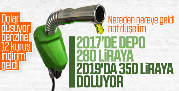 Benzine 12 kuruş indirim