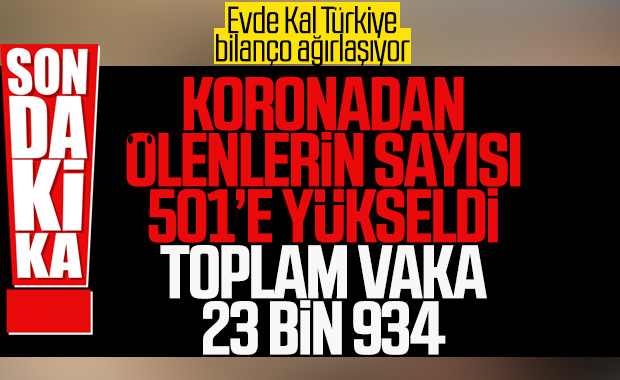 Türkiye'de koronadan 76 kişi daha hayatını kaybetti