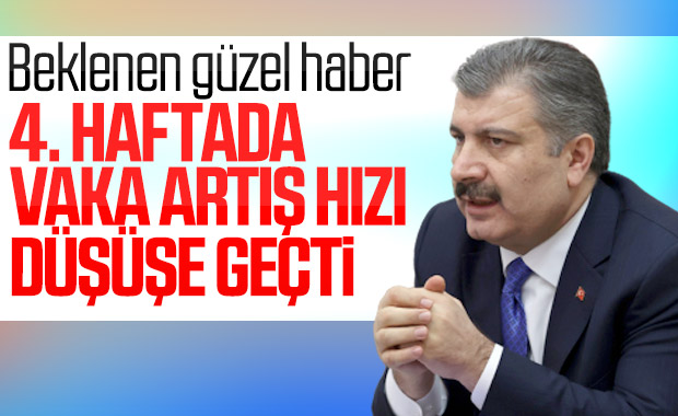 Türkiye'de korona vakalarının artış hızı düşüşe geçti