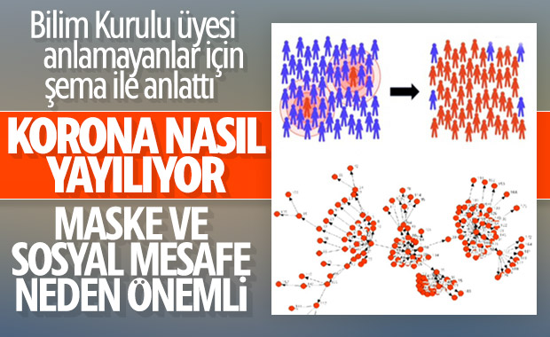 Maske ve sosyal mesafenin hayati önemini anlatan şema