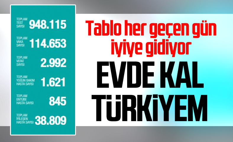 Türkiye'de koronavirüs salgınında son durum