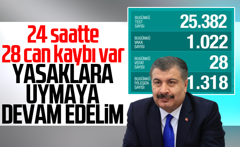 Koronavirüs salgınında son durum