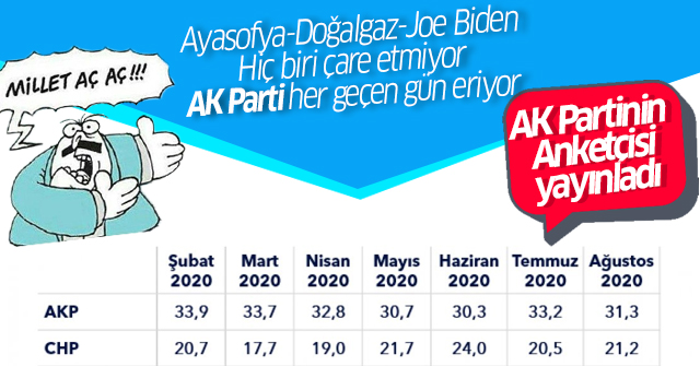 AK Parti her geçen gün oy kaybediyor