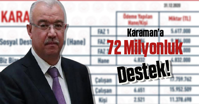 Karaman’a 72 Milyonluk Destek!