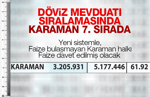 Döviz Mevduatında Karaman 7. sırada