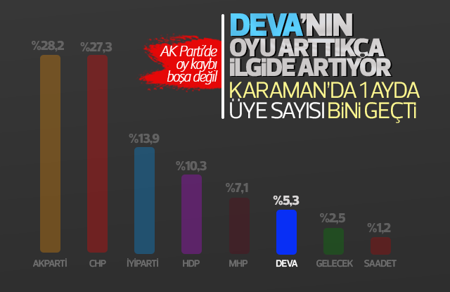 Deva Partisine ilgi her geçen gün artıyor.