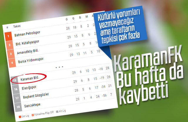 Karaman FK bu haftada kaybetti