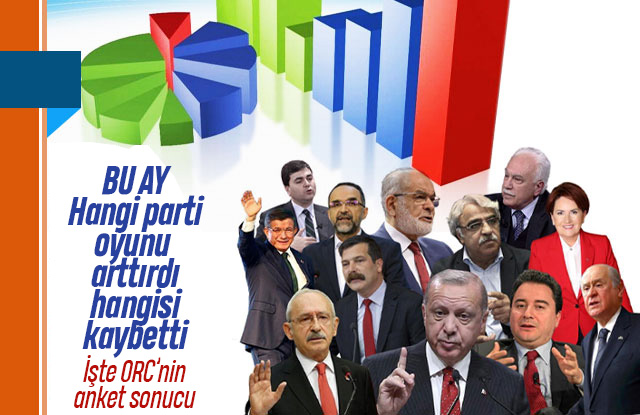 Bu ay en çok hangi parti oy kaybetti ve artırdı?