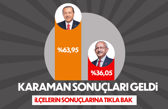 Cumhurbaşkanlığı seçiminde 2. Turun ilk sonuçlar