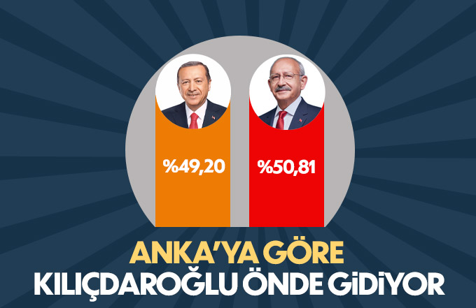 Anka ajansına göre Kılıçdaroğlu Önde gidiyor