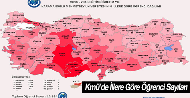 Kmü’de İllere Göre Öğrenci Sayıları